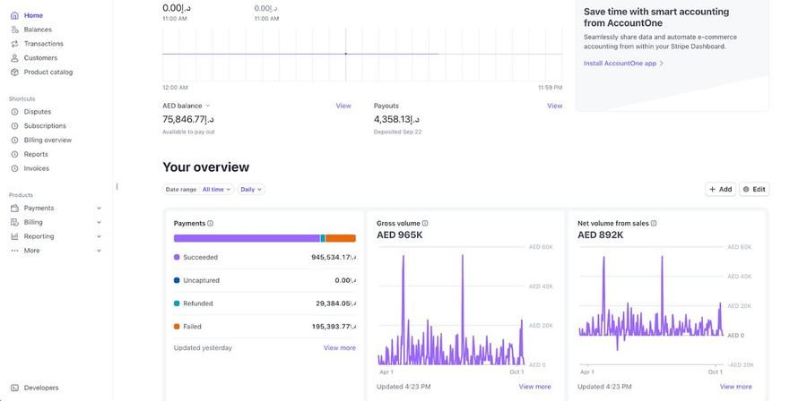 Stripe Dashboard showing AED 965K Gross Volume